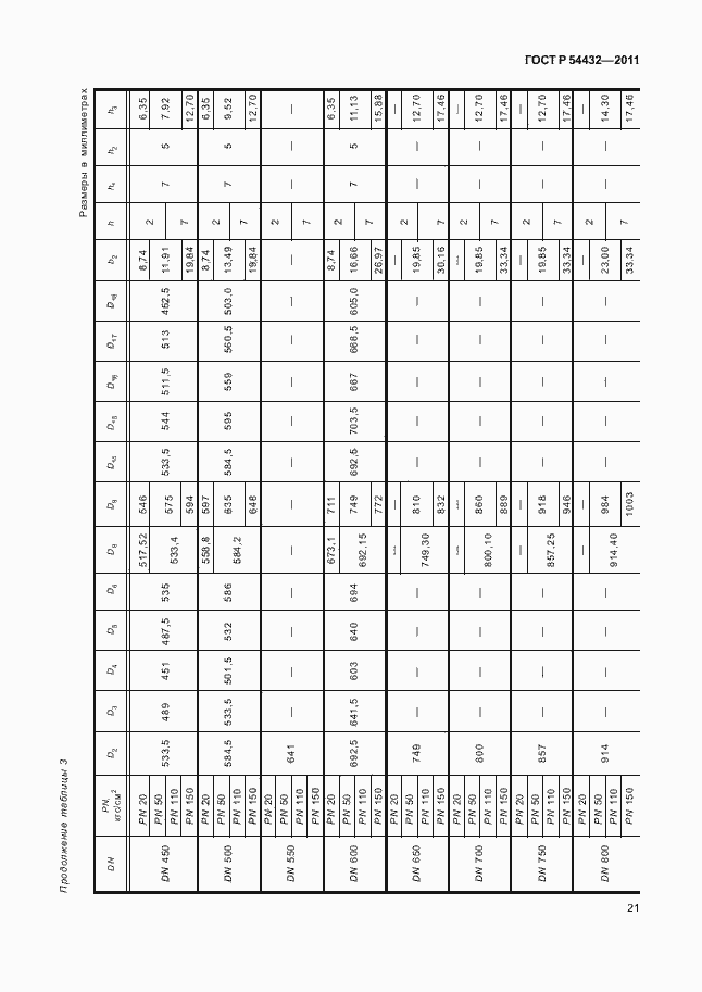 Страница 27 ГОСТ Р 54432-2011