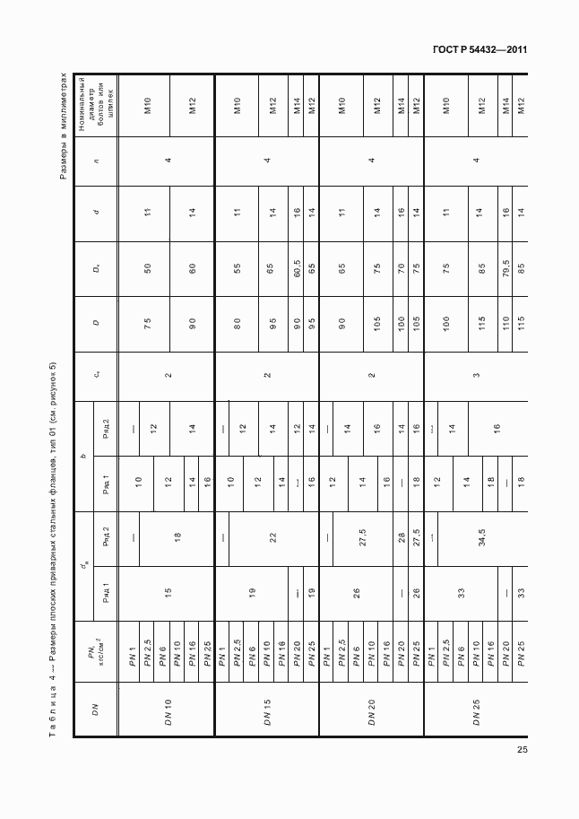 Страница 31 ГОСТ Р 54432-2011