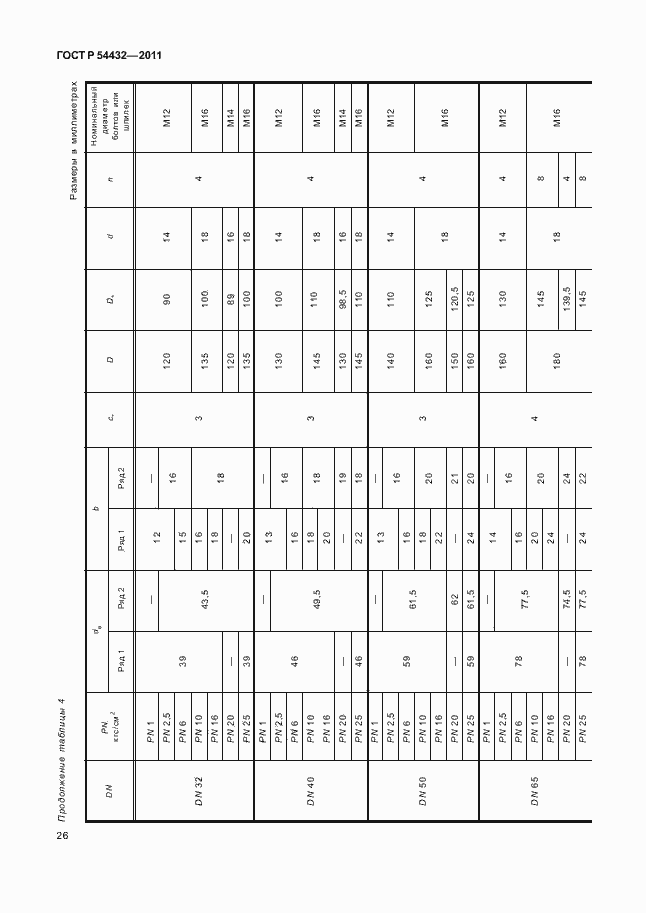 Страница 32 ГОСТ Р 54432-2011