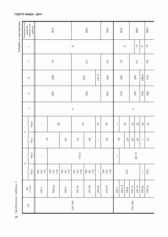Страница 34 ГОСТ Р 54432-2011