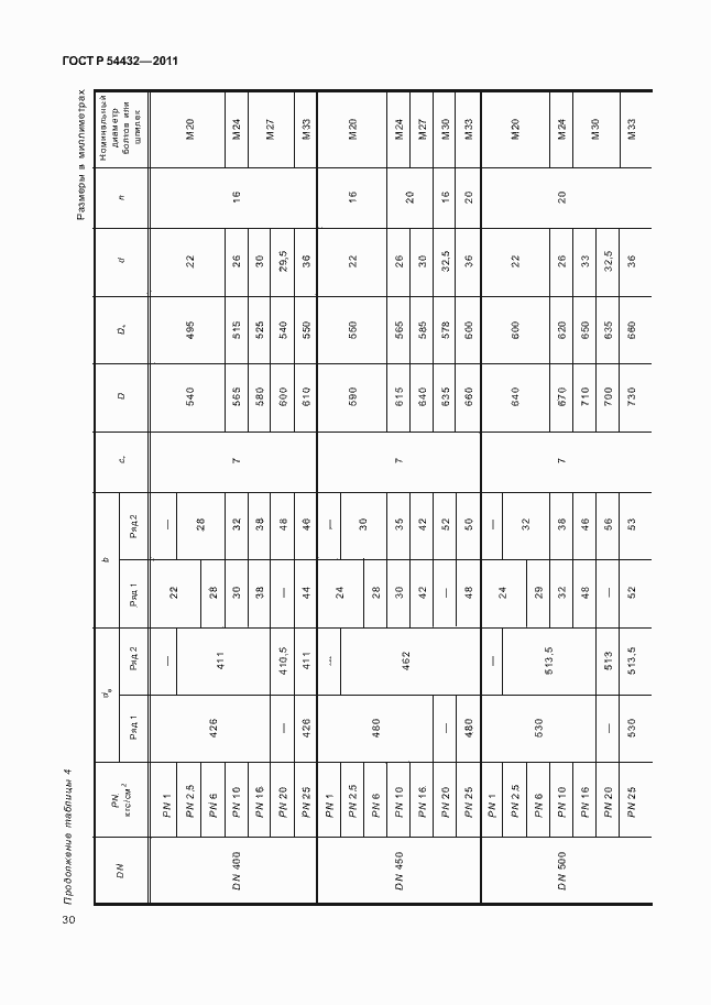 Страница 36 ГОСТ Р 54432-2011