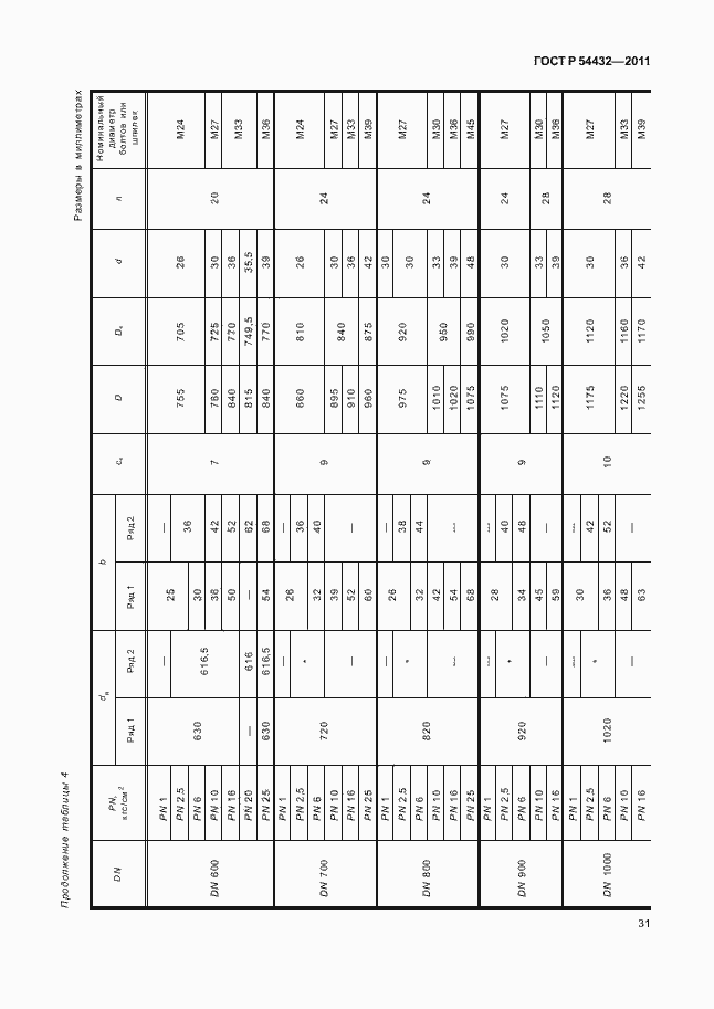 Страница 37 ГОСТ Р 54432-2011