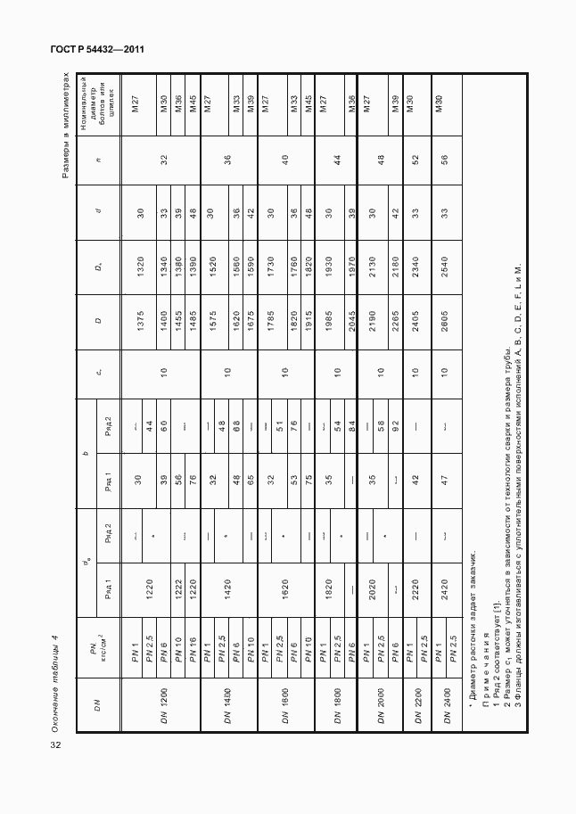 Страница 38 ГОСТ Р 54432-2011
