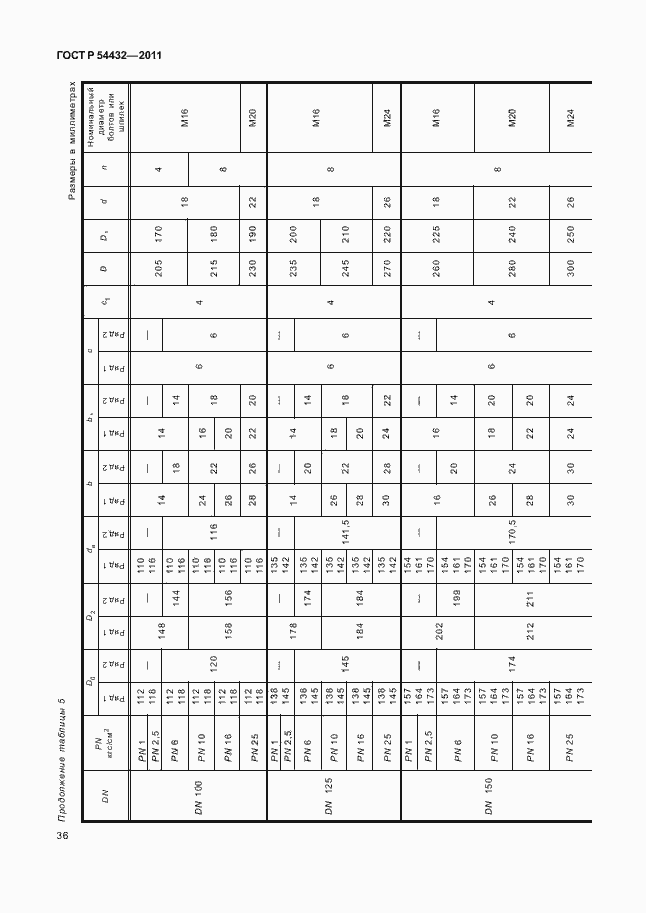 Страница 42 ГОСТ Р 54432-2011
