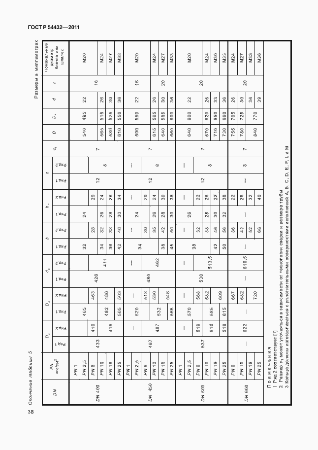 Страница 44 ГОСТ Р 54432-2011