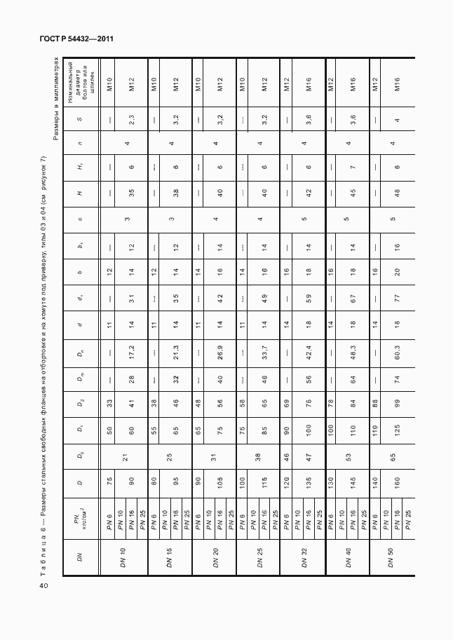 Страница 46 ГОСТ Р 54432-2011