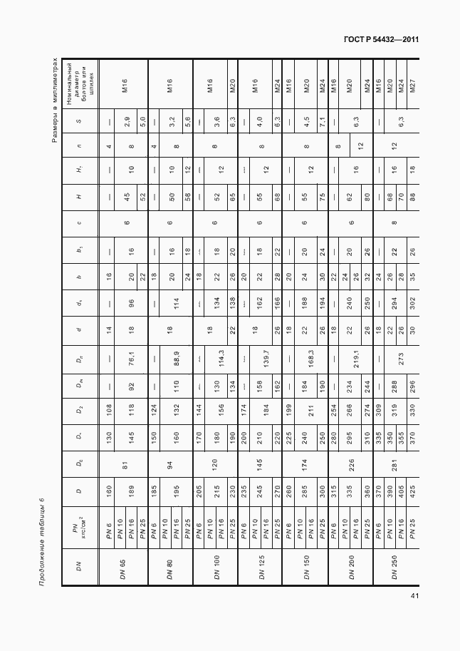 Страница 47 ГОСТ Р 54432-2011