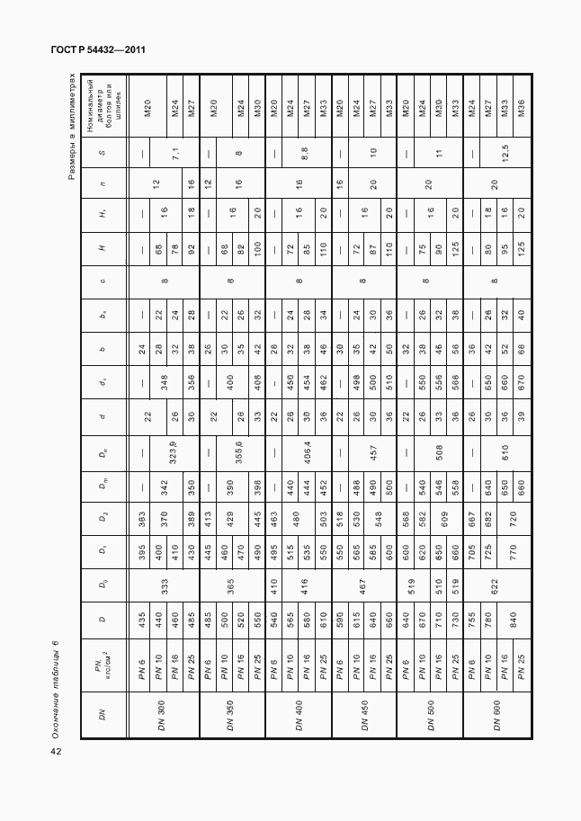 Страница 48 ГОСТ Р 54432-2011