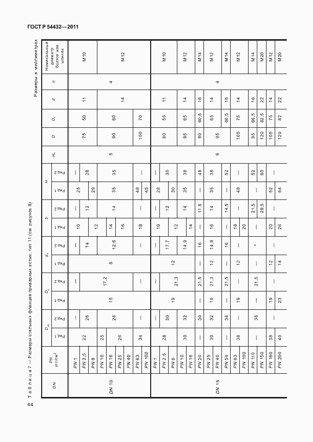 Страница 50 ГОСТ Р 54432-2011