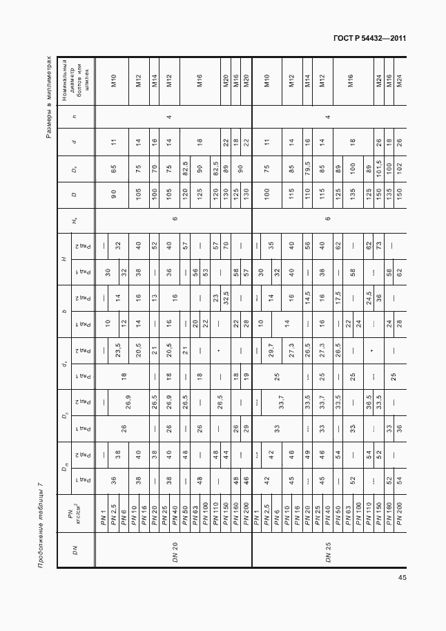 Страница 51 ГОСТ Р 54432-2011