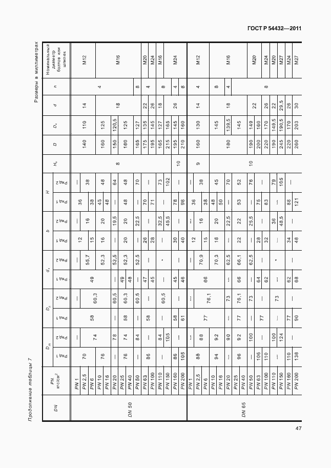 Страница 53 ГОСТ Р 54432-2011