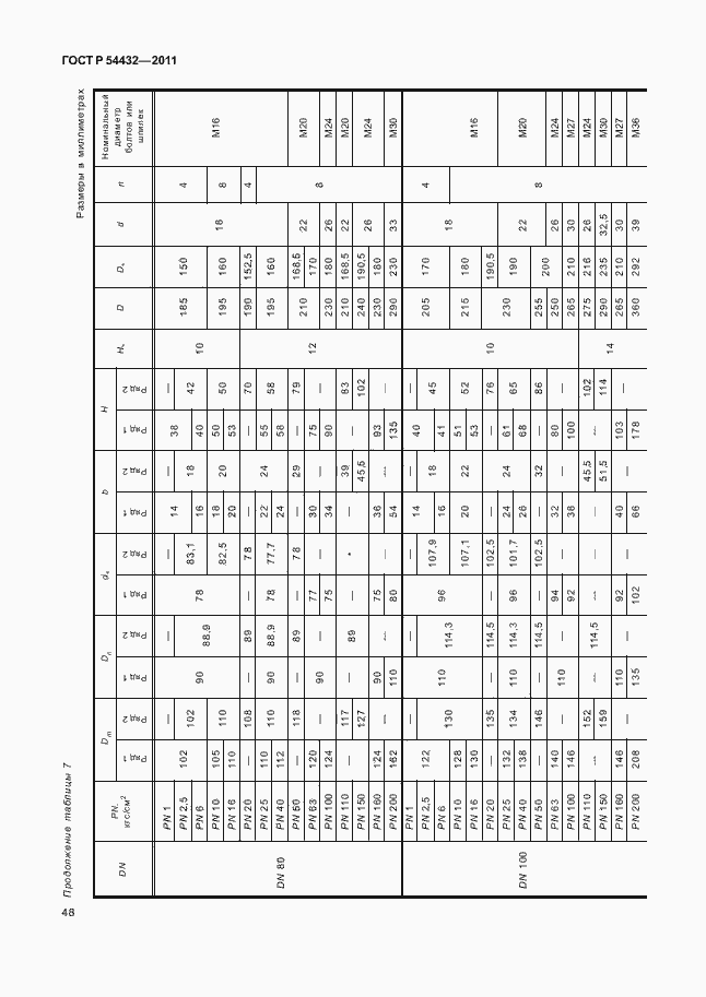 Страница 54 ГОСТ Р 54432-2011