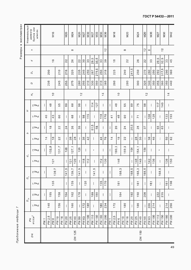 Страница 55 ГОСТ Р 54432-2011
