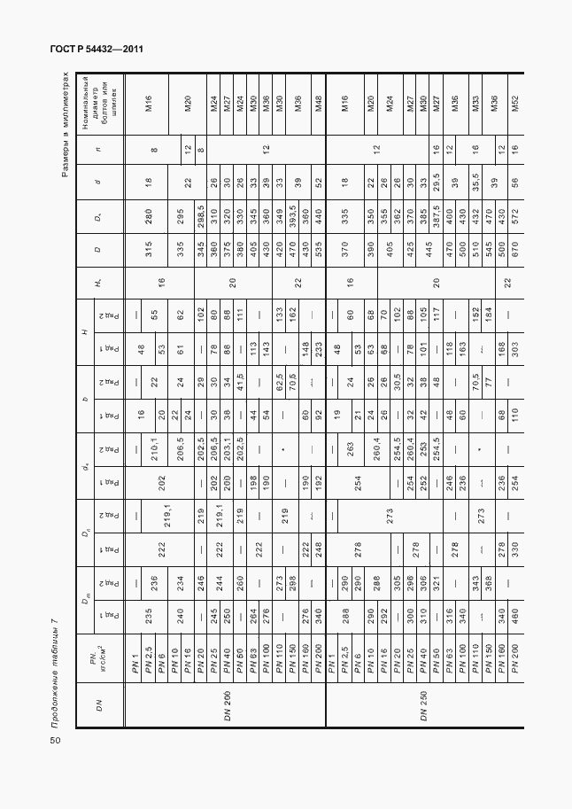 Страница 56 ГОСТ Р 54432-2011