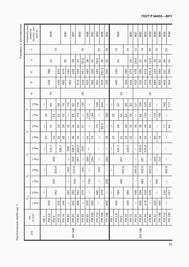 Страница 57 ГОСТ Р 54432-2011
