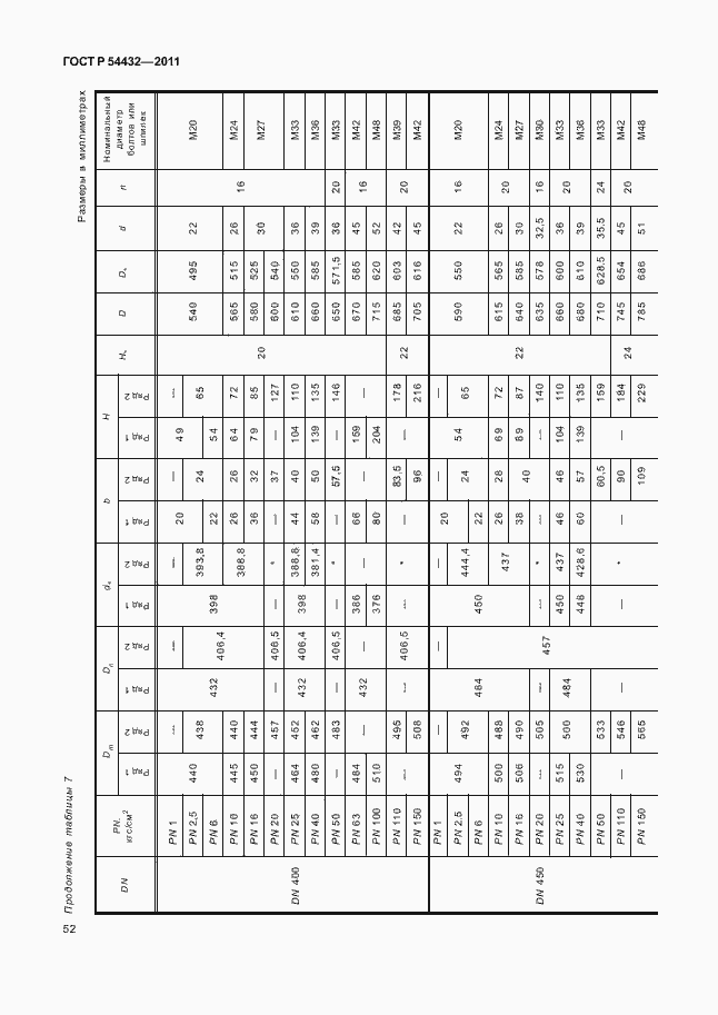 Страница 58 ГОСТ Р 54432-2011