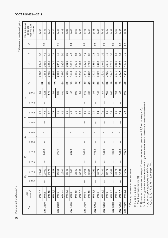 Страница 62 ГОСТ Р 54432-2011
