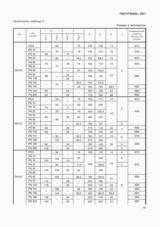 Страница 65 ГОСТ Р 54432-2011