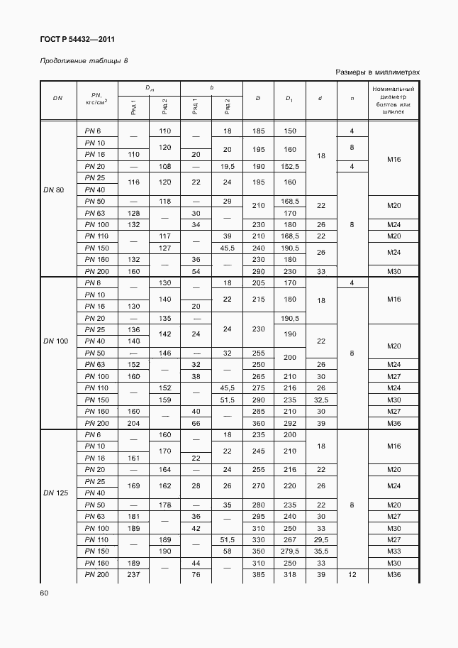 Страница 66 ГОСТ Р 54432-2011