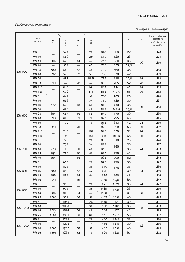 Страница 69 ГОСТ Р 54432-2011