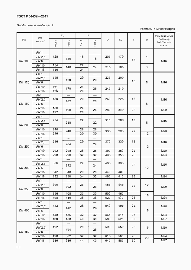 Страница 72 ГОСТ Р 54432-2011