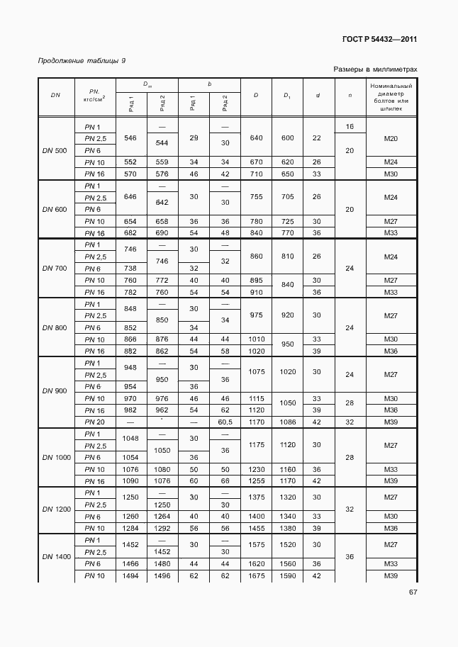 Страница 73 ГОСТ Р 54432-2011