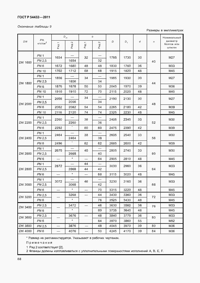 Страница 74 ГОСТ Р 54432-2011