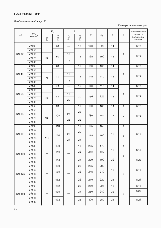 Страница 76 ГОСТ Р 54432-2011