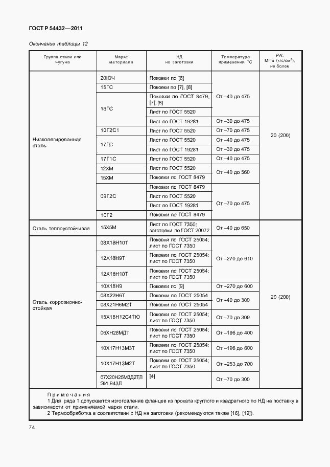 Страница 80 ГОСТ Р 54432-2011