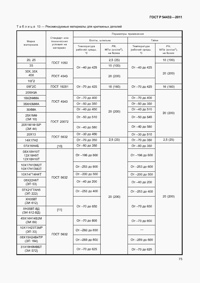 Страница 81 ГОСТ Р 54432-2011