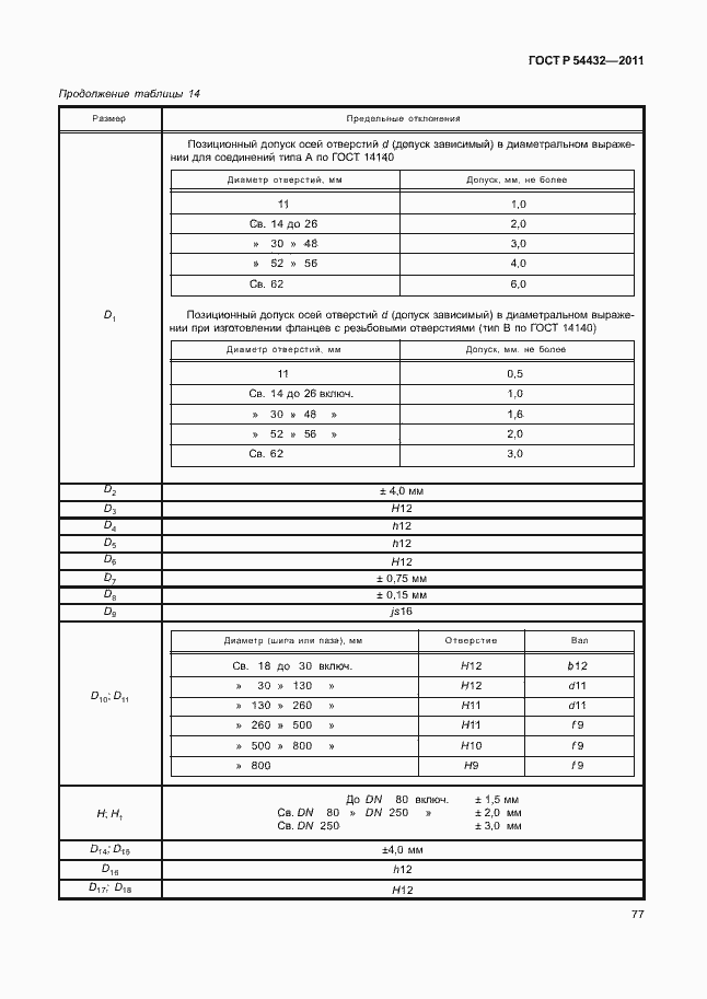 Страница 83 ГОСТ Р 54432-2011