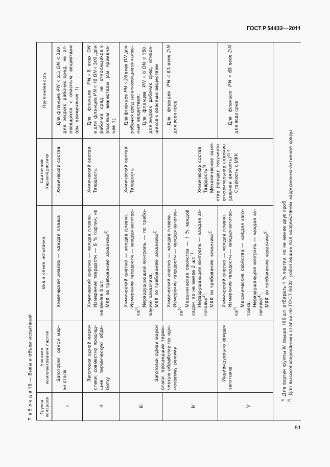 Страница 87 ГОСТ Р 54432-2011