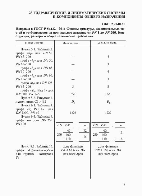 Приложение №2