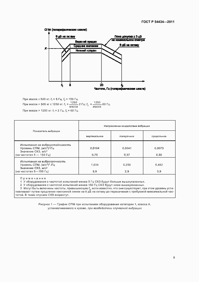 Страница 13 ГОСТ Р 54434-2011