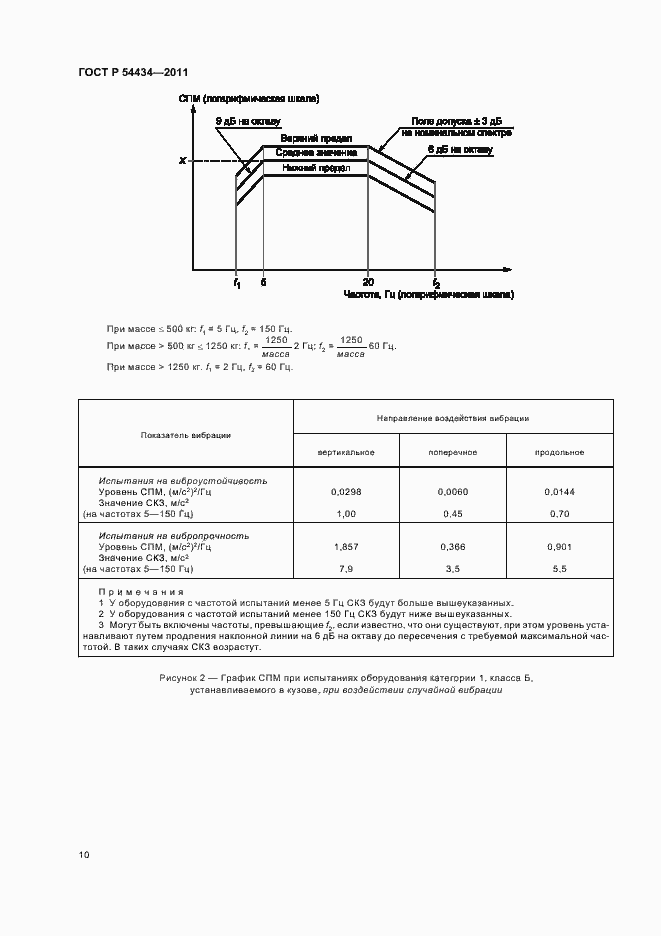 Страница 14 ГОСТ Р 54434-2011