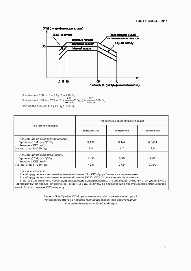 Страница 15 ГОСТ Р 54434-2011