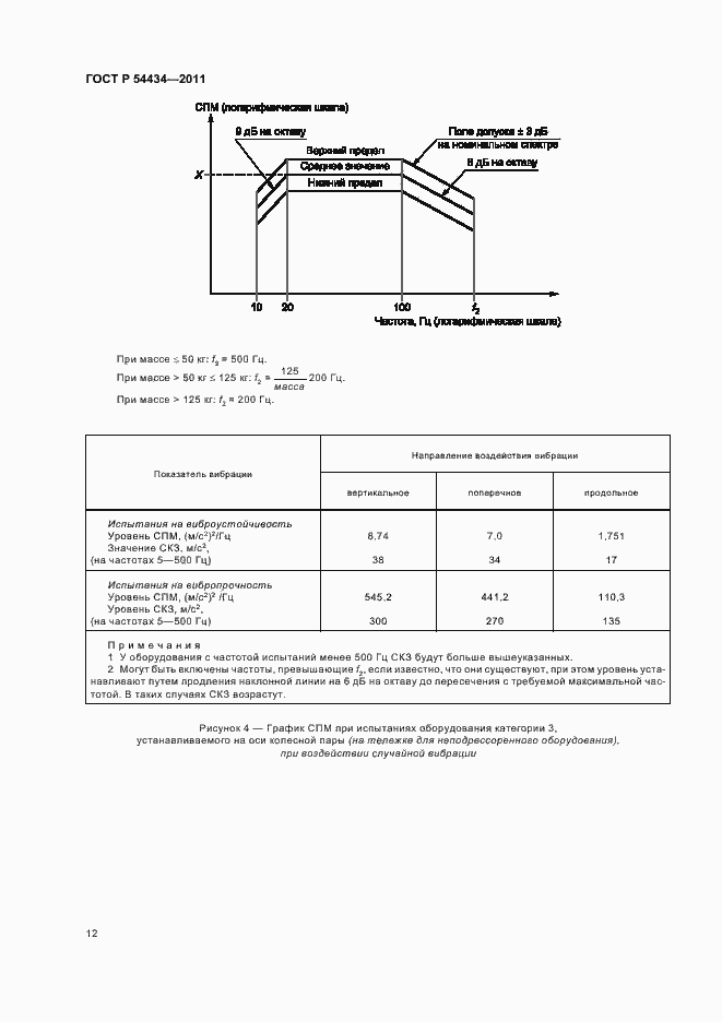 Страница 16 ГОСТ Р 54434-2011