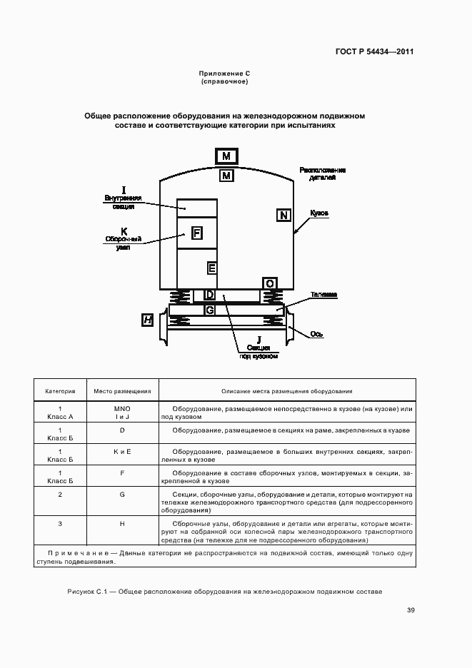 Страница 43 ГОСТ Р 54434-2011