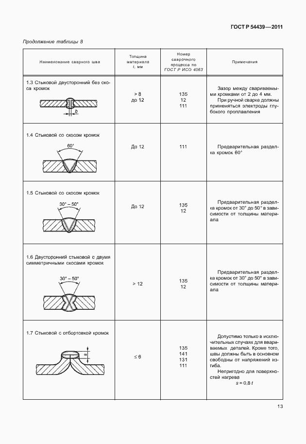 Страница 19 ГОСТ Р 54439-2011