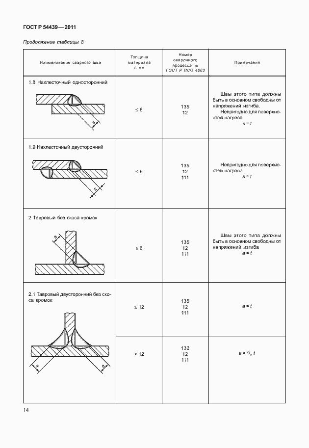 Страница 20 ГОСТ Р 54439-2011