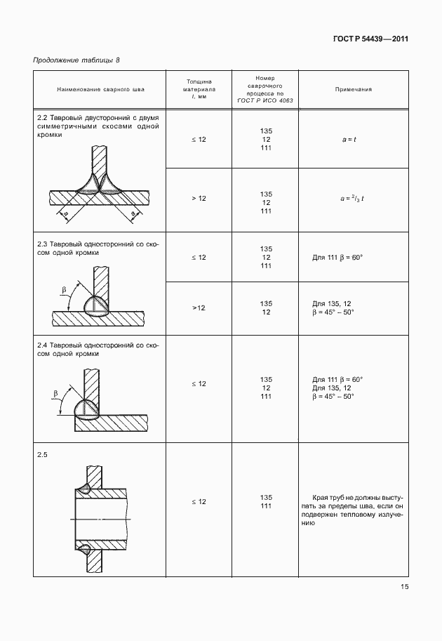 Страница 21 ГОСТ Р 54439-2011