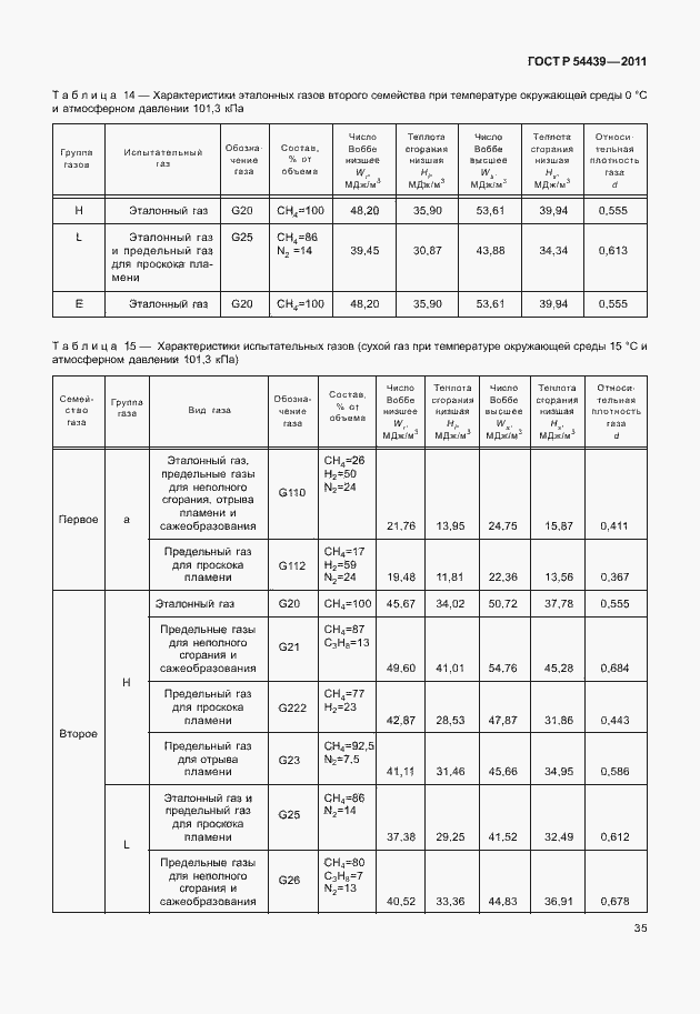 Страница 41 ГОСТ Р 54439-2011
