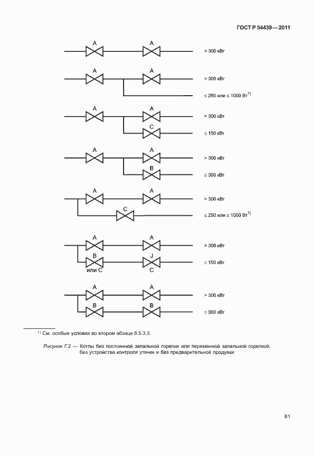 Страница 87 ГОСТ Р 54439-2011
