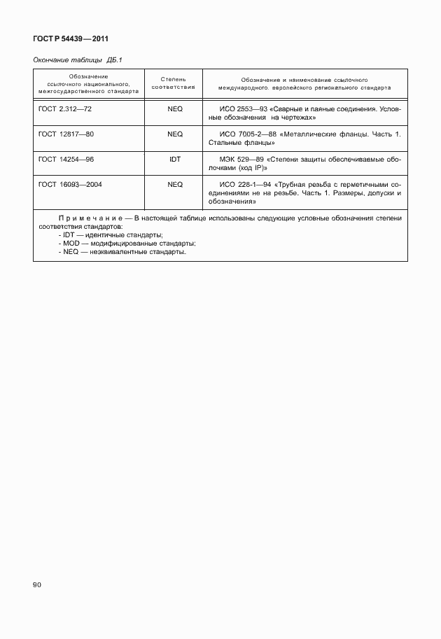 Страница 96 ГОСТ Р 54439-2011