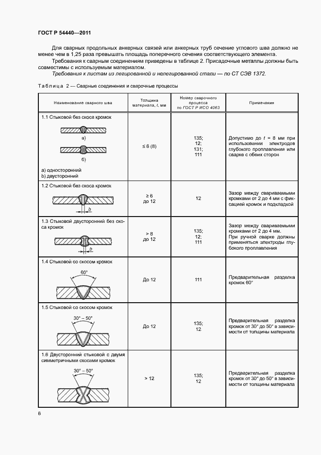 Страница 11 ГОСТ Р 54440-2011