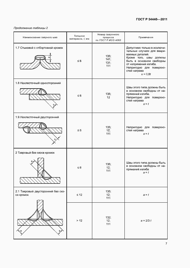 Страница 12 ГОСТ Р 54440-2011