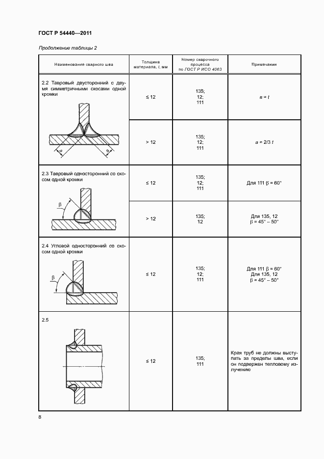 Страница 13 ГОСТ Р 54440-2011