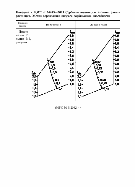 Приложение №1