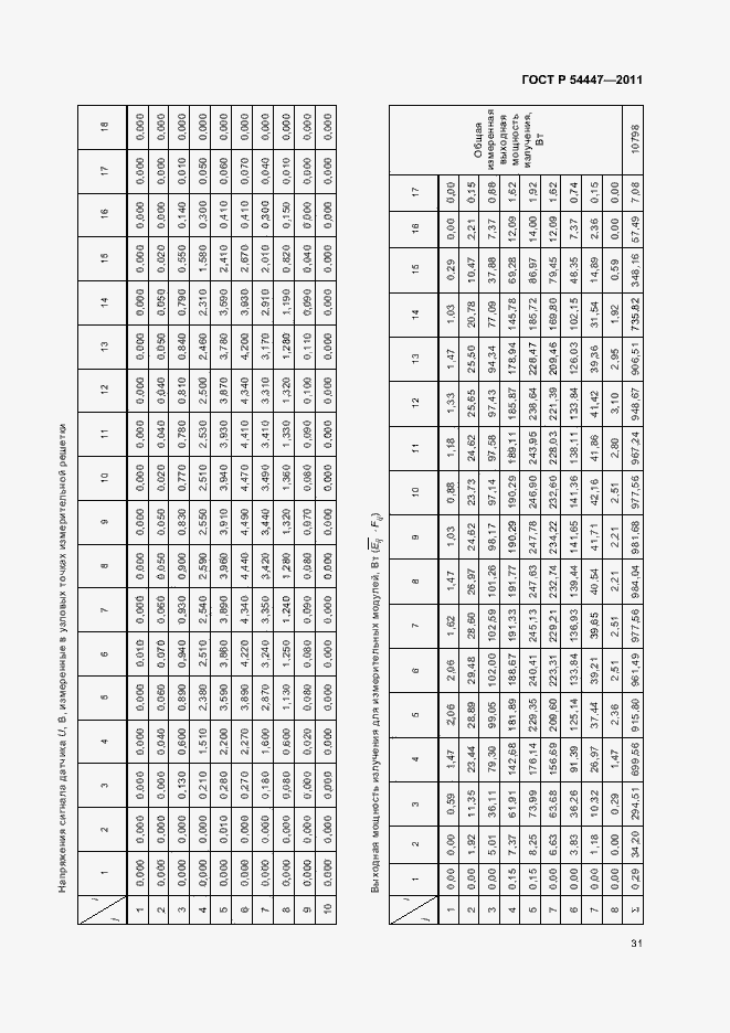 Страница 35 ГОСТ Р 54447-2011
