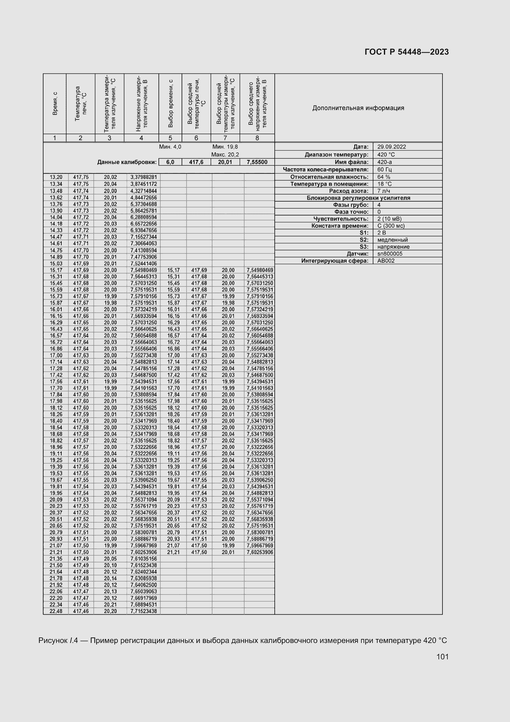 Страница 105 ГОСТ Р 54448-2023